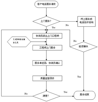 幹燥設備（bèi）服（fú）務流程